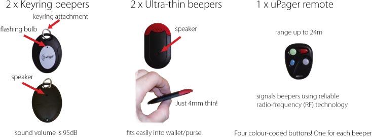 upager key finder details